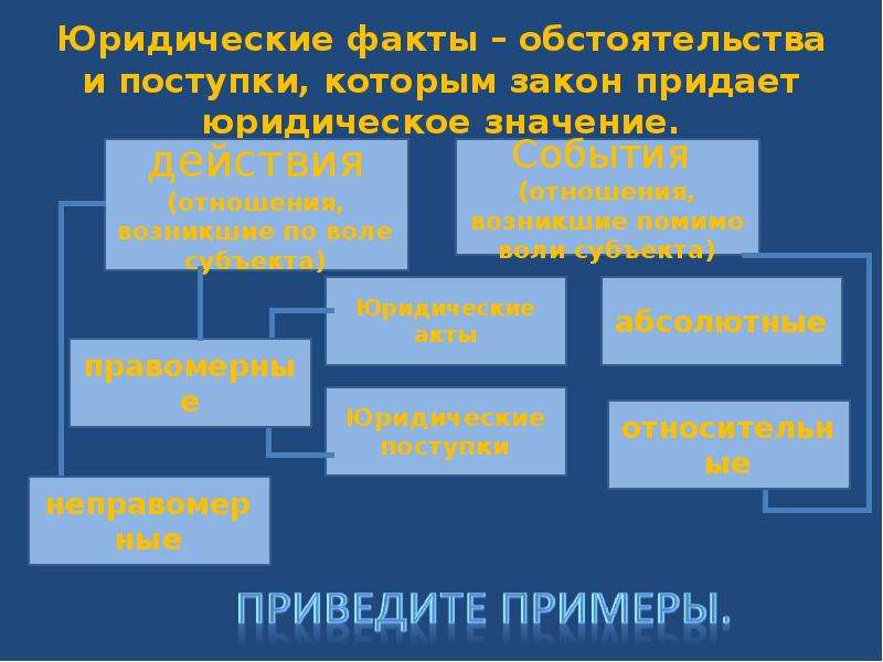 Квалифицировать факты и обстоятельства. Юридические поступки примеры. Юридические факты картинки. Юридические акты и юридические поступки. Юридические акты и юридические поступки примеры.