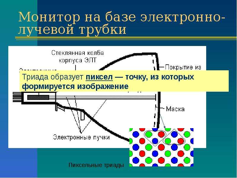 Электронные пучки электронно лучевая трубка презентация