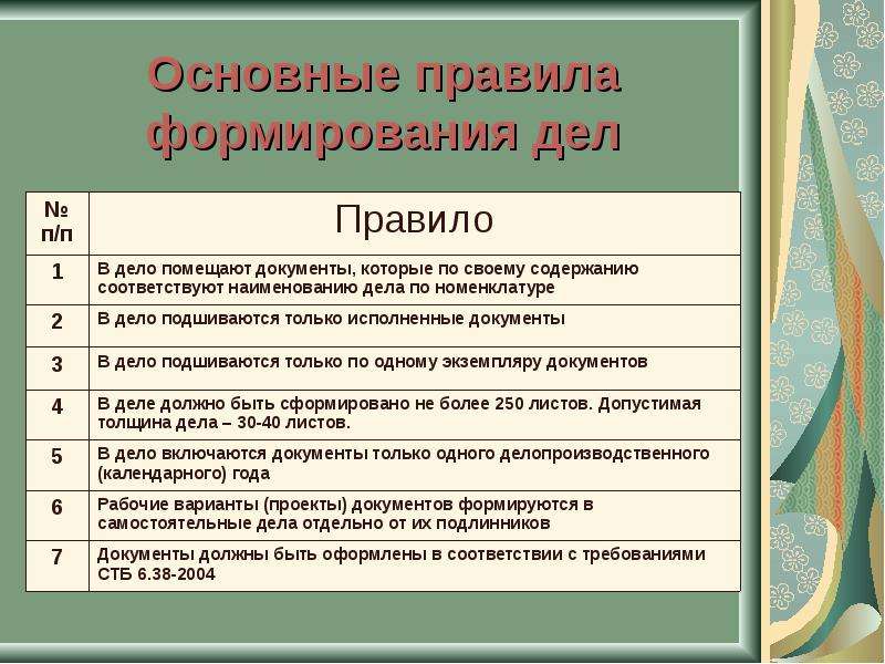 Номенклатура по воинскому учету и бронированию образец