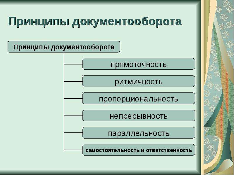 Организация конфиденциального документооборота презентация