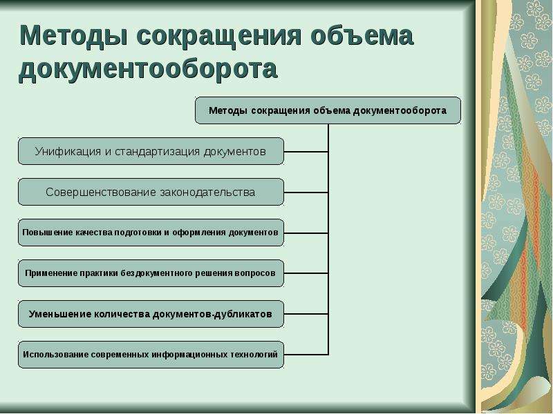 Правовое обеспечение документооборота. Методы сокращения документооборота. Методы сокращения объема документооборота. Объем документооборота это. Презентация документооборот в организации.