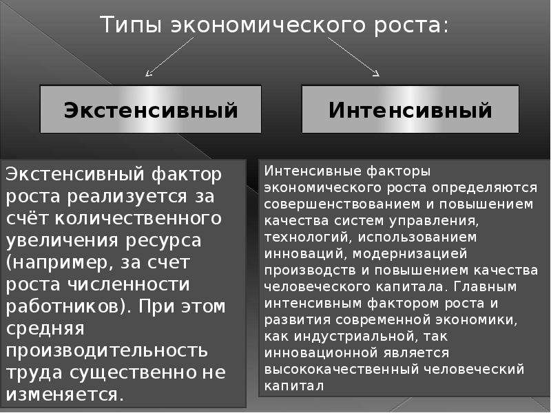 Суть экономического роста. Понятие и факторы экономического роста. Понятие и типы экономического роста. Понятие экономического роста и его виды. Экономический рост: критерии и типы.