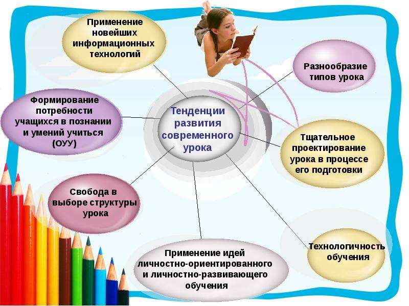 Из опыта работы учителя начальных классов презентация