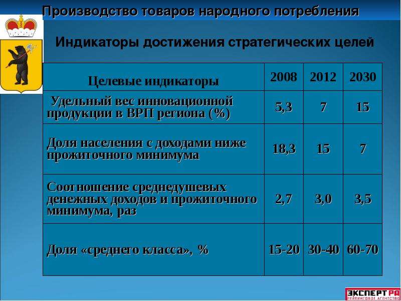 Товары народного потребления. Изготовление товаров народного потребления. ТНП товары народного потребления. Производство товаров потребления.