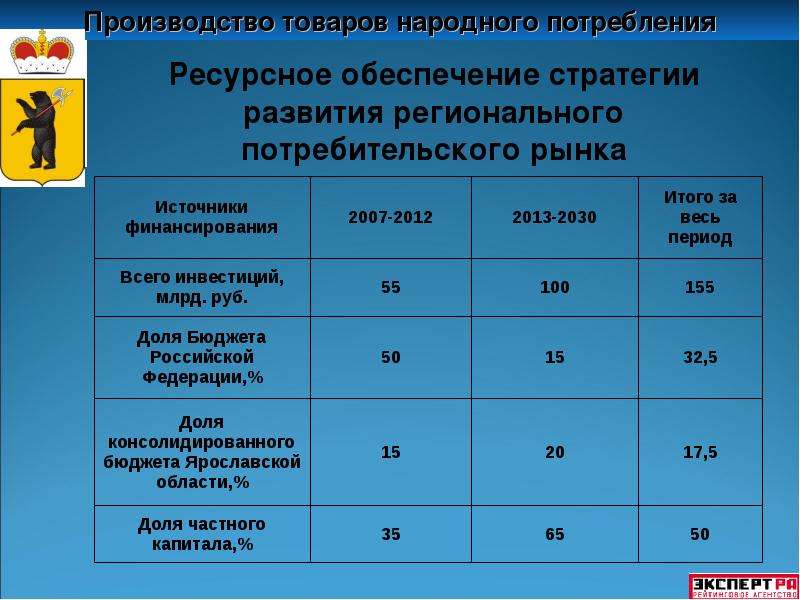 Товары народного потребления. Производство товаров народного потребления. Производство товаров потребления. Продукты народного потребления.