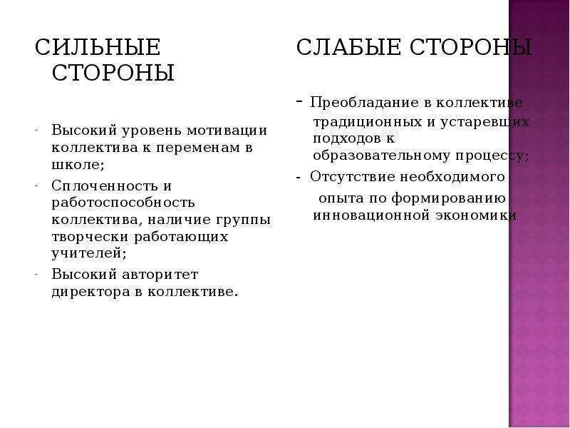 Стороны руководителя. Сильные стороны. Сильные стороны человека. Сильные стороны и слабые стороны. Слабые стороны личности.