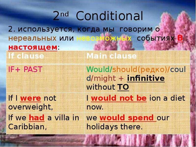 2nd conditional. Conditionals в английском. 2 Conditional. Second conditionals в английском. Предложения conditional 2.