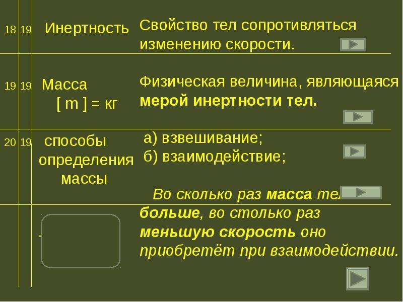 Величина инертности тела. Взаимодействие тел масса инертность. Взаимодействие тел.масса тела 7 класс. Свойство инертности тел. Масса тела инертность 7 класс.