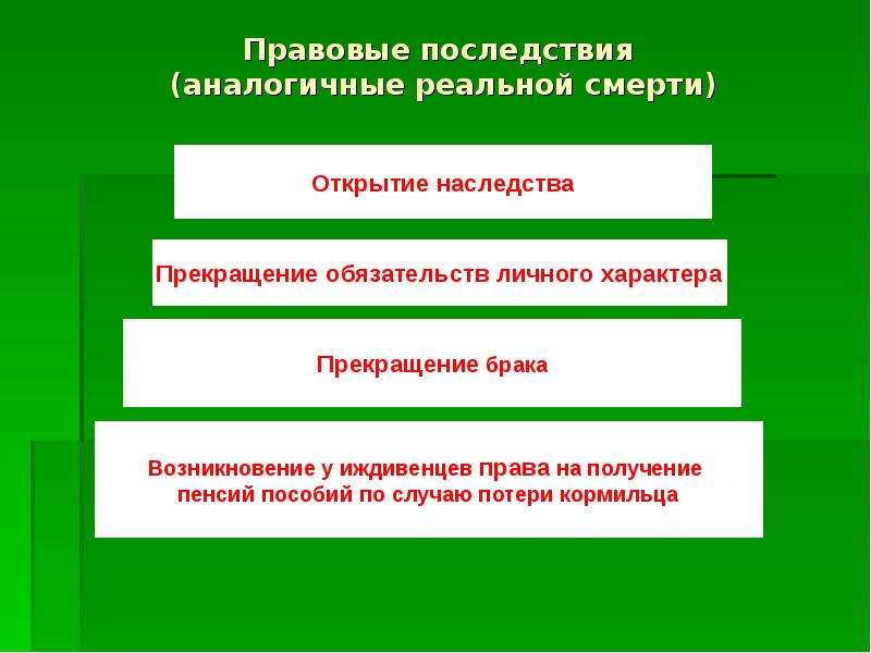 Правовые последствия. Юридические последствия. Юридические последствия смерти. Имеют правовые последствия.