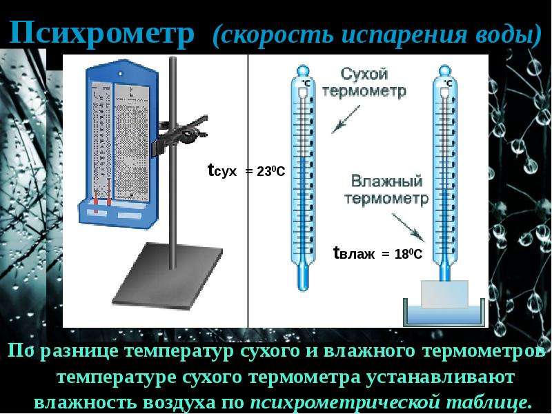 Проект по физике влажность воздуха