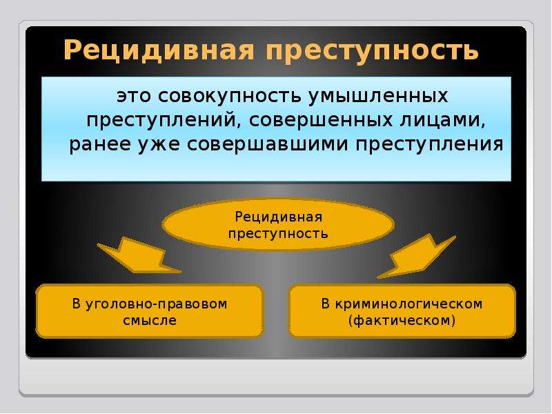 Совершил совокупность преступлений. Рецидивная преступность. Характеристика рецидивной преступности. Причины рецидивной преступности в криминологии. Понятие профессиональной преступности.