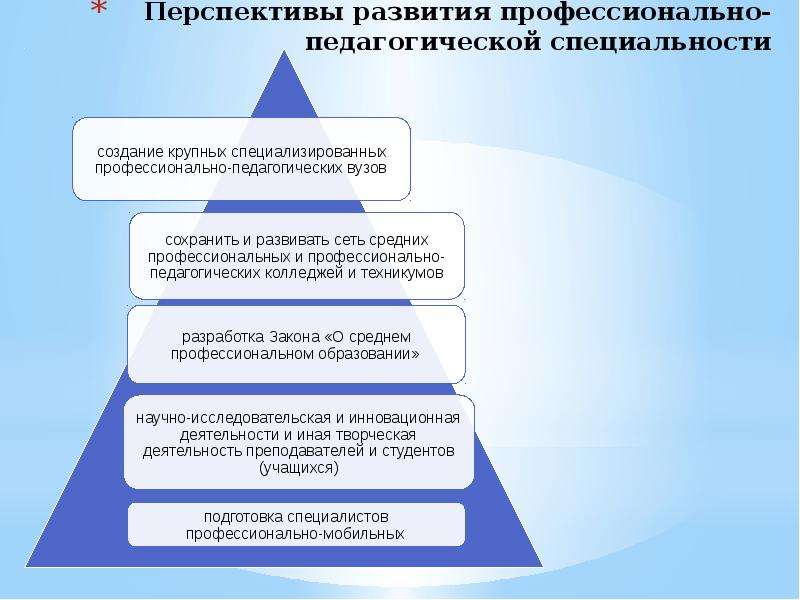 Презентация на тему общая характеристика педагогической профессии