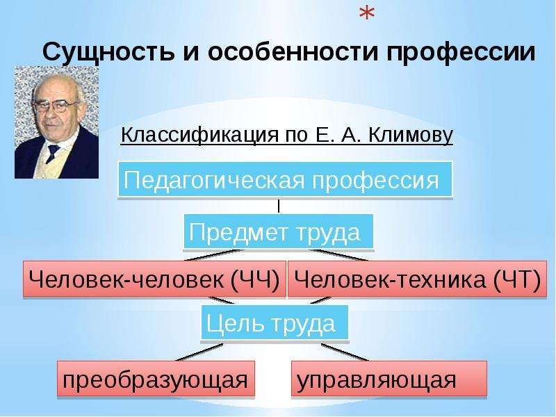 Презентация на тему общая характеристика педагогической профессии