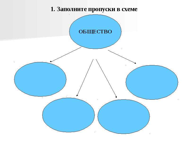 Запишите пропуски в схеме подсистемы общества