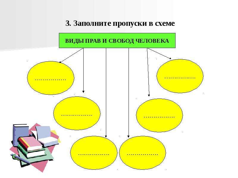 Заполните пропуски в схеме отрасли права