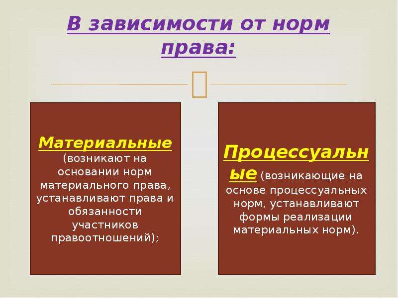 Конституционно процессуальное право. Материальные нормы права примеры. Материальные нормы примеры. Материальные и процессуальные нормы примеры. Примеры материального и процессуального права.