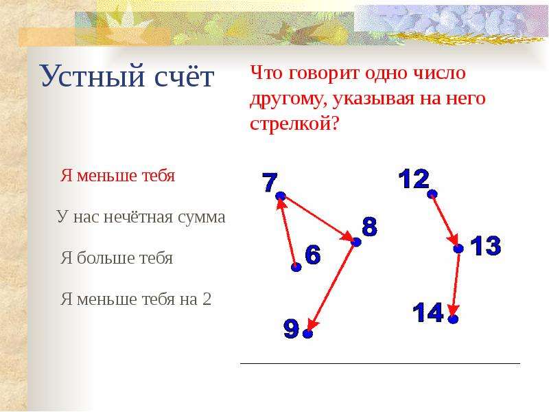 Устный счет сложение с переходом через десяток 1 класс презентация