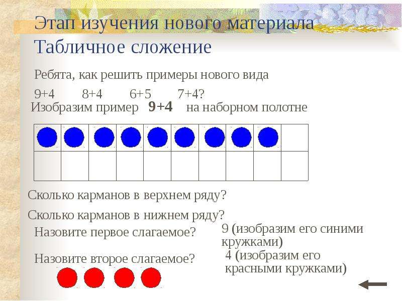 Табличное сложение 1 класс презентация