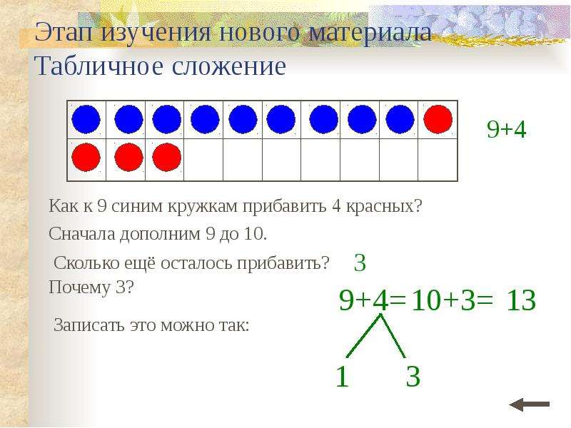 Табличное сложение презентация