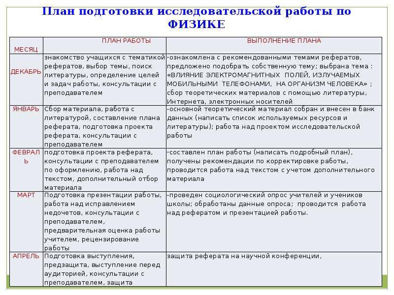 План подготовки проекта