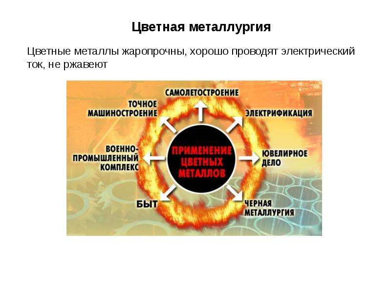 Химия 9 класс металлургия презентация 9 класс