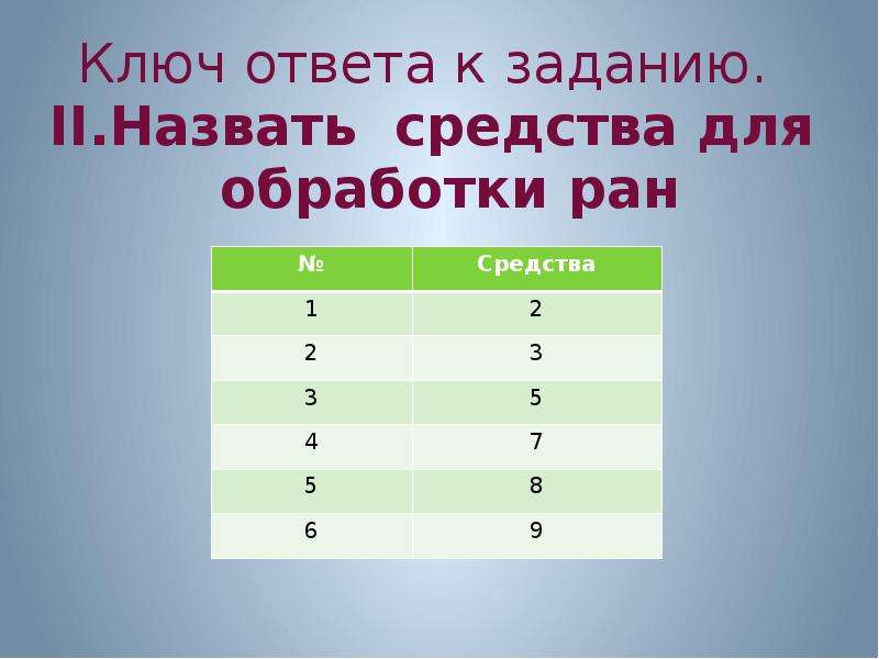 Виды ран презентация обж 9 класс