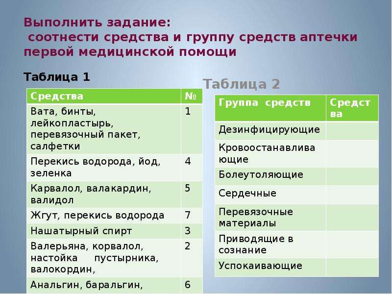 Виды ран презентация обж 9 класс