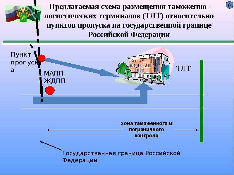 Типовая схема пропуска через государственную границу