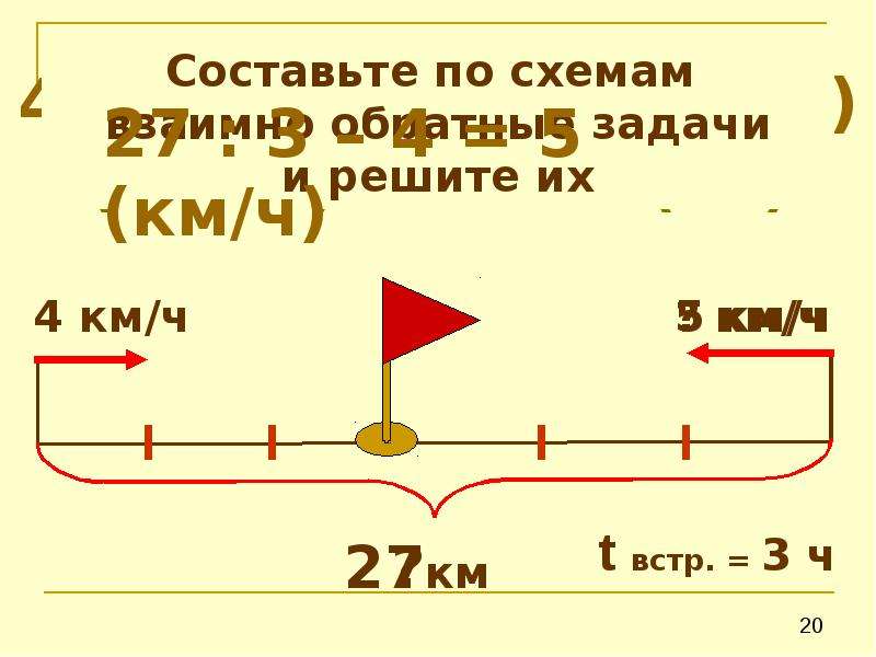 Задачи на встречное движение. Как решать задачи на встречное движение. Задачи на встречное движение 3 класс. Начальная школа задачи на встречное движение. Задача на встречное движение самолетов.