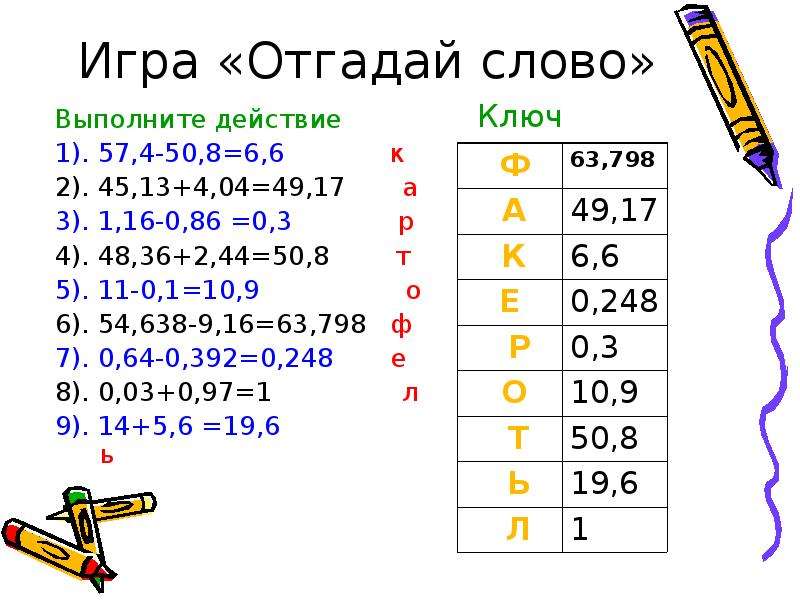 Итоговый урок 5 класс по математике презентация