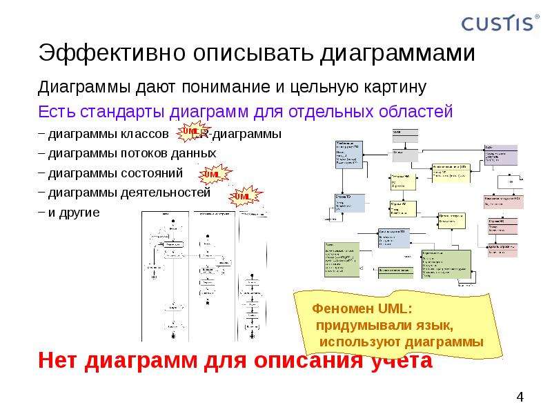 Как описывать диаграммы