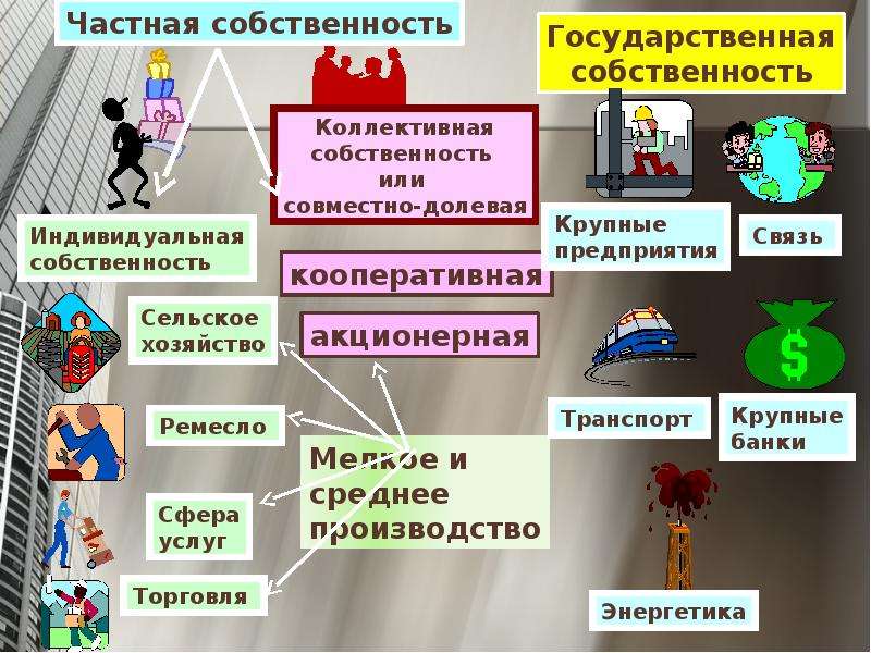 Презентация по обществу собственность 8 класс