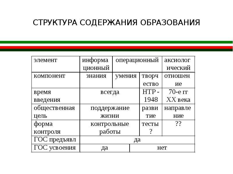 Структура и содержание