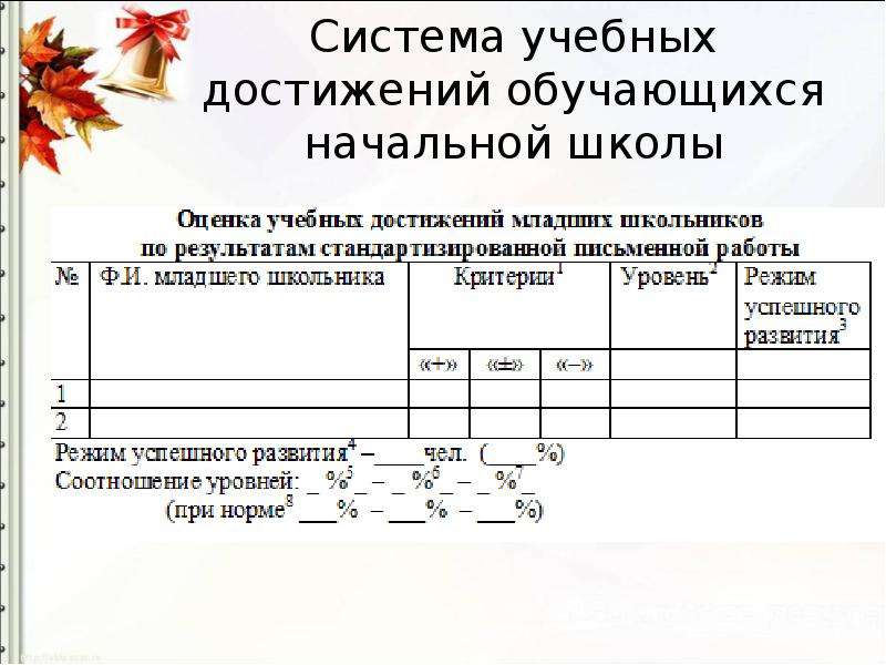 Система оценивания учебных достижений школьников. Оценка учебных достижений. Система оценивания учебных достижений обучающихся. Оценка образовательных достижений учащихся начальной школы. Диагностика и оценка учебных достижений младших школьников.