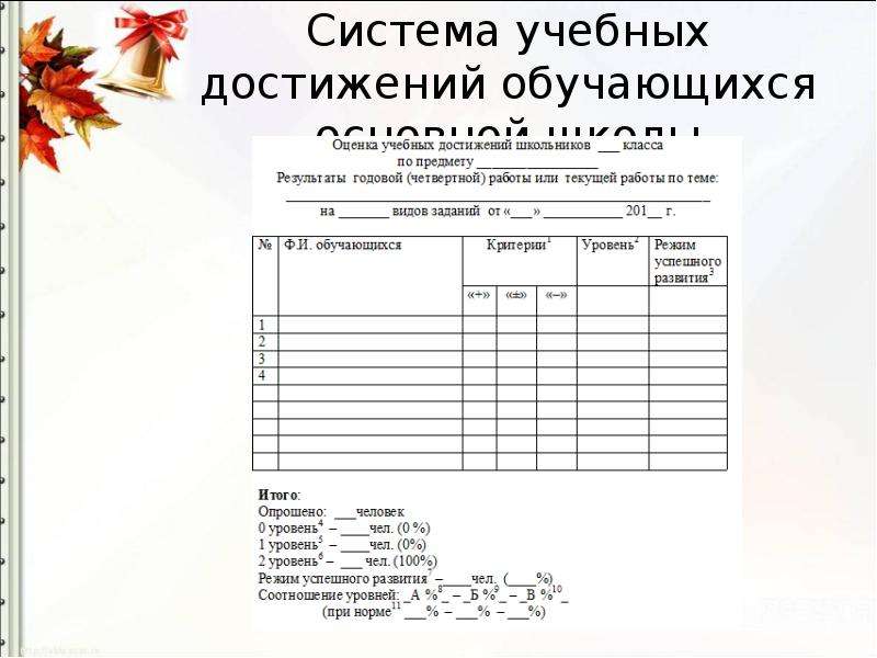 Система оценивания учебных достижений учащихся. Система оценивания учебных достижений обучающихся. Лист оценки достижений обучающегося. Достижения учеников таблица. Достижения учащихся в конкурсах таблица.