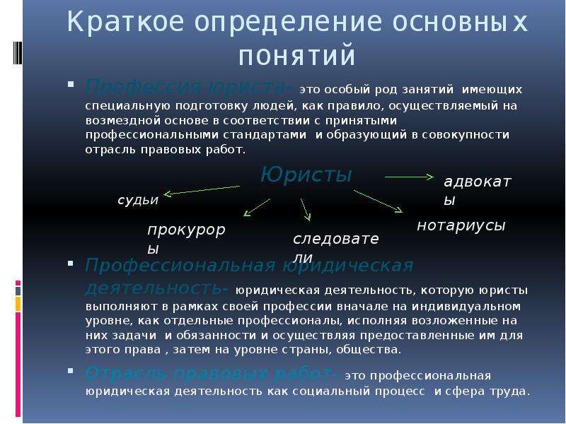 Слова юриста. Понятие это определение кратко. Что такое определение кратко. Термины краткое определение. Юрист это определение.