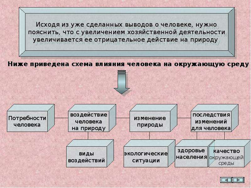 Объясни что надо. Общество и природа схемы таблицы презентация.