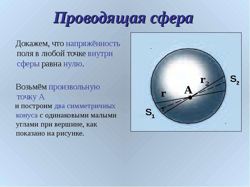 Равен сфера. Заряженная Проводящая сфера. Проводящая сфера напряженность. Сфера с точкой внутри. Проводящая сфера физика.