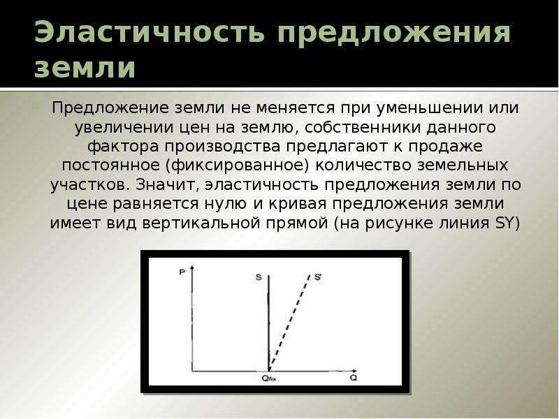 Предложение земли. Эластичность предложения земли. Неэластичность предложения земли. Абсолютная неэластичность предложения земли. Предложение земли эластично.