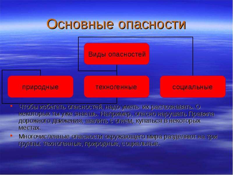 Обж 8 класс введение презентация