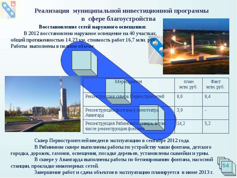 Презентация о городе березники