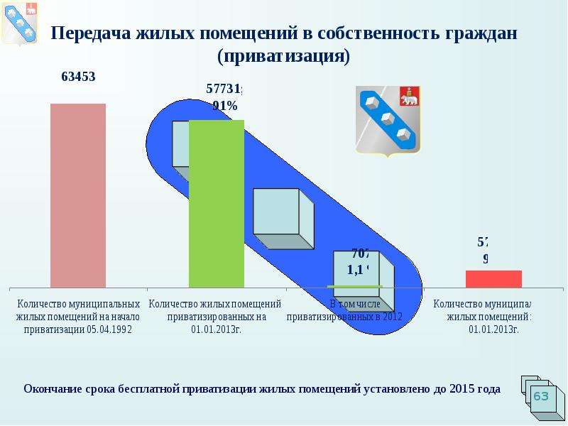 Приватизация служебного жилья. Приватизация жилых помещений. Приватизация гражданами жилых помещений. Передача жилого помещения приватизация. Приватизация служебного жилого помещения.