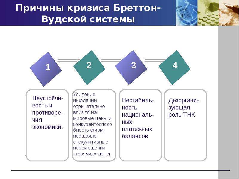 Бреттон вудская система валюты