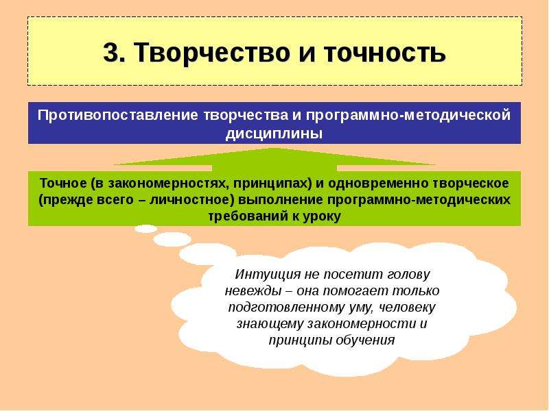 Требования к методическим темам