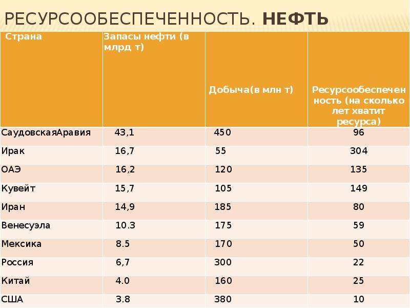 Ресурсообеспеченность стран мира карта мира