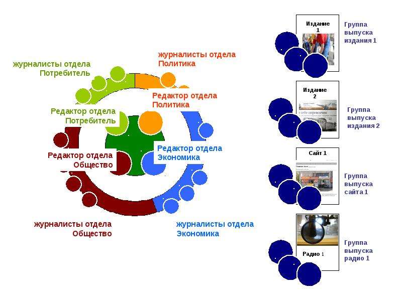 Структура объединяет. Структура объединенной больницы. Структура объединения San это. Структура объединения презентация. Отличие структуры от объединения.