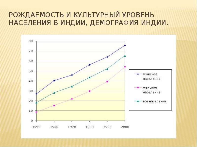 Демографическая политика индии и китая проект