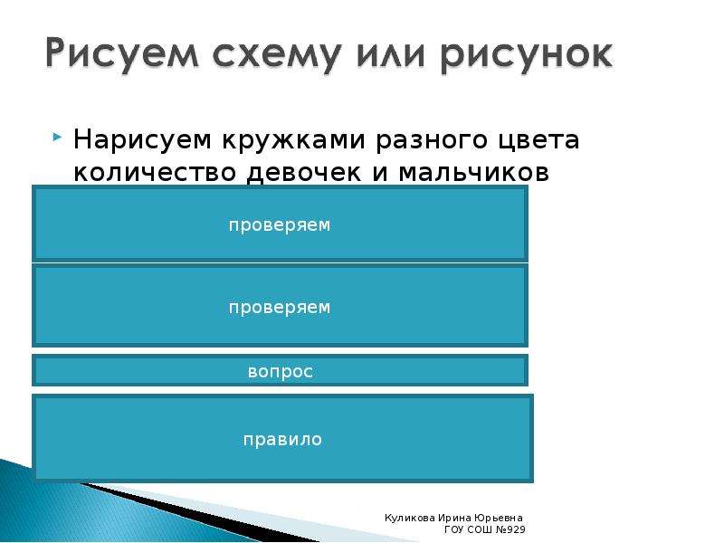 Сравнение в презентации