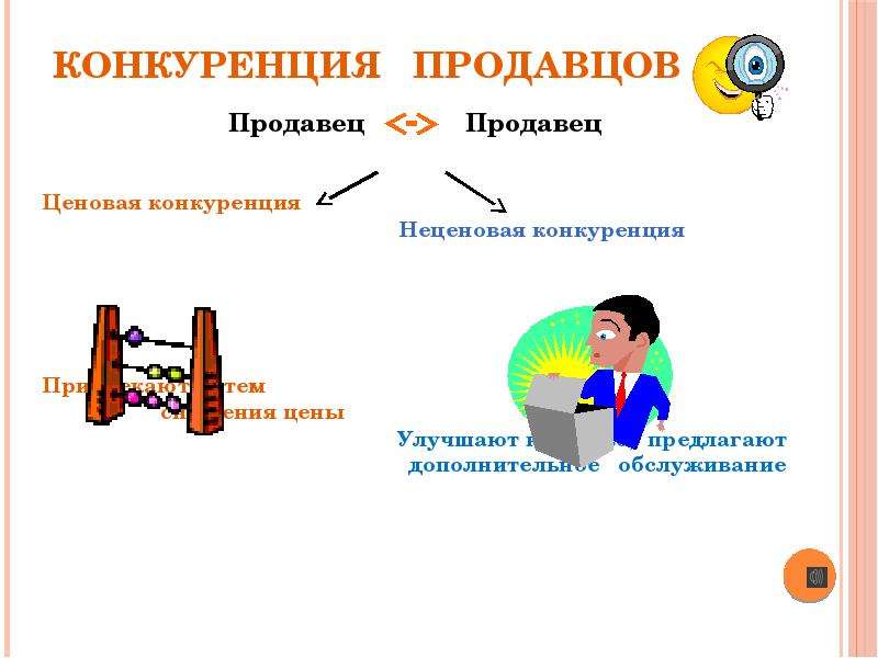 Презентация на тему виды конкуренции