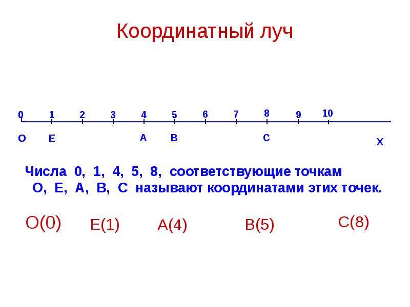 Шкалы и координаты 5 класс презентация фгос виленкин